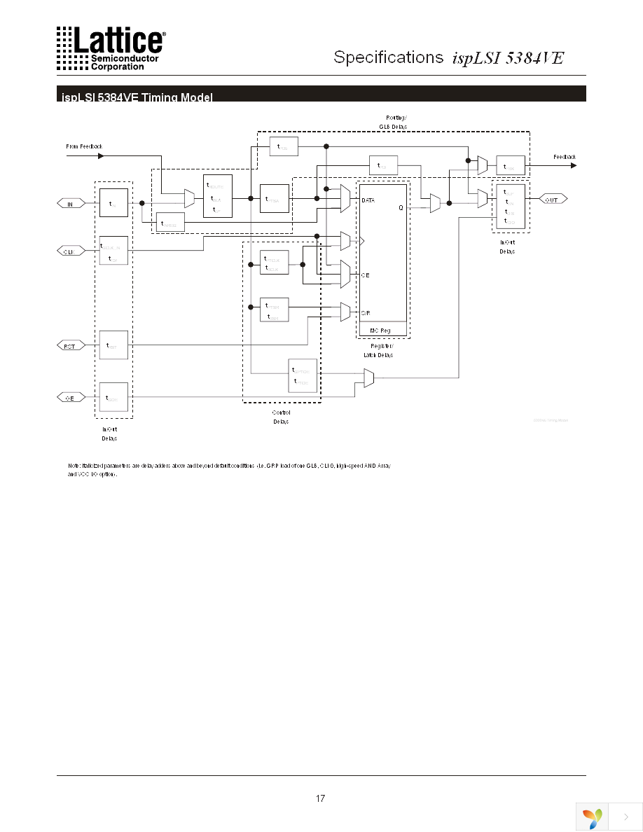 ISPLSI 5384VE-100LB272 Page 17